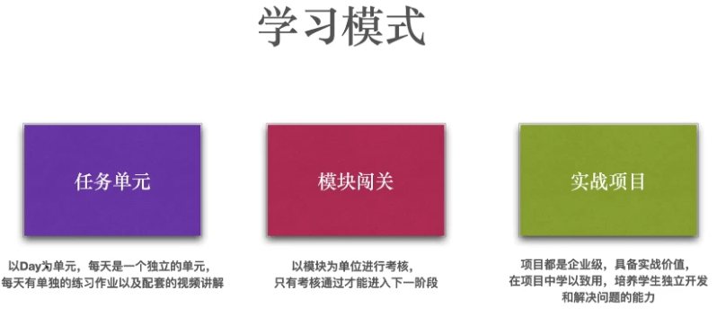 Python全栈工程师2025(中级)V3.0版,零基础入行人工智能&数据分析领域必备语言