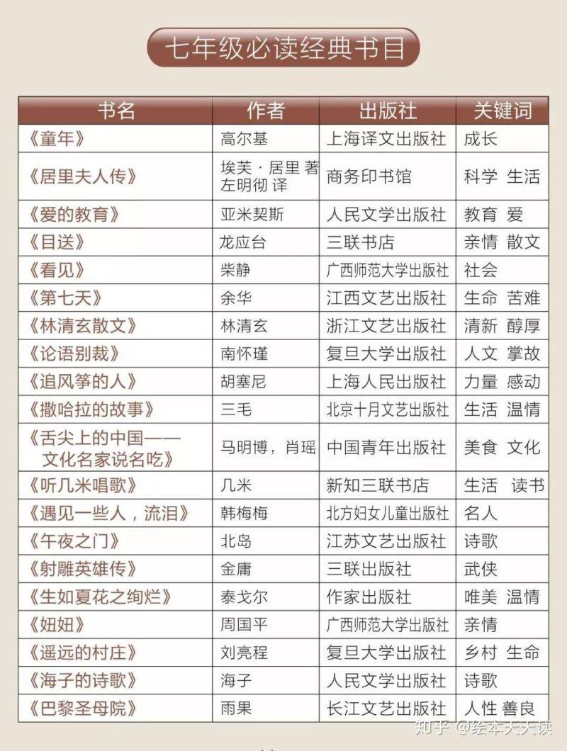 一年级到九年级课外经典书目合集 非常全 高清PDF-1 一年级到九年级课外经典书目合集 非常全 高清PDF