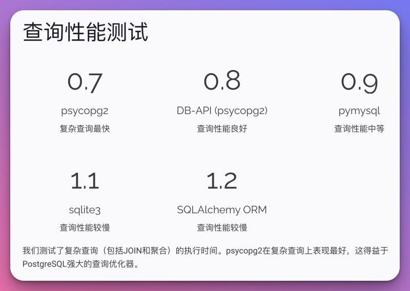 Python数据库实战课|MySQL PostgreSQL MongoDB(SQL优化+项目实战)-1 Python数据库实战课|MySQL PostgreSQL MongoDB(SQL优化+项目实战)