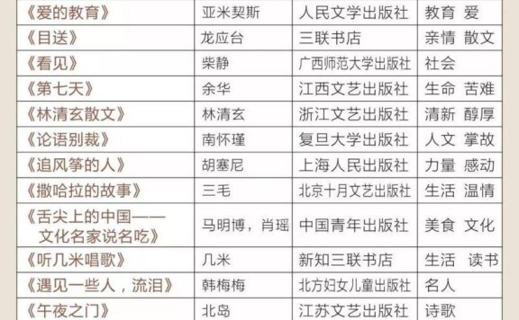一年级到九年级课外经典书目合集 非常全 高清PDF