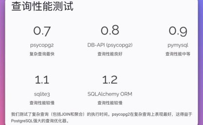 Python数据库实战课|MySQL PostgreSQL MongoDB(SQL优化+项目实战)