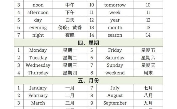 25春小升初英语1-6年级必背核心单词分类汇总