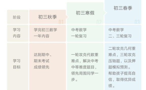 全品学堂《中考数学一轮二轮三轮复习课程》