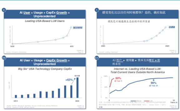 互联网女皇340页AI报告:人工智能趋势报告(双语翻译版本)